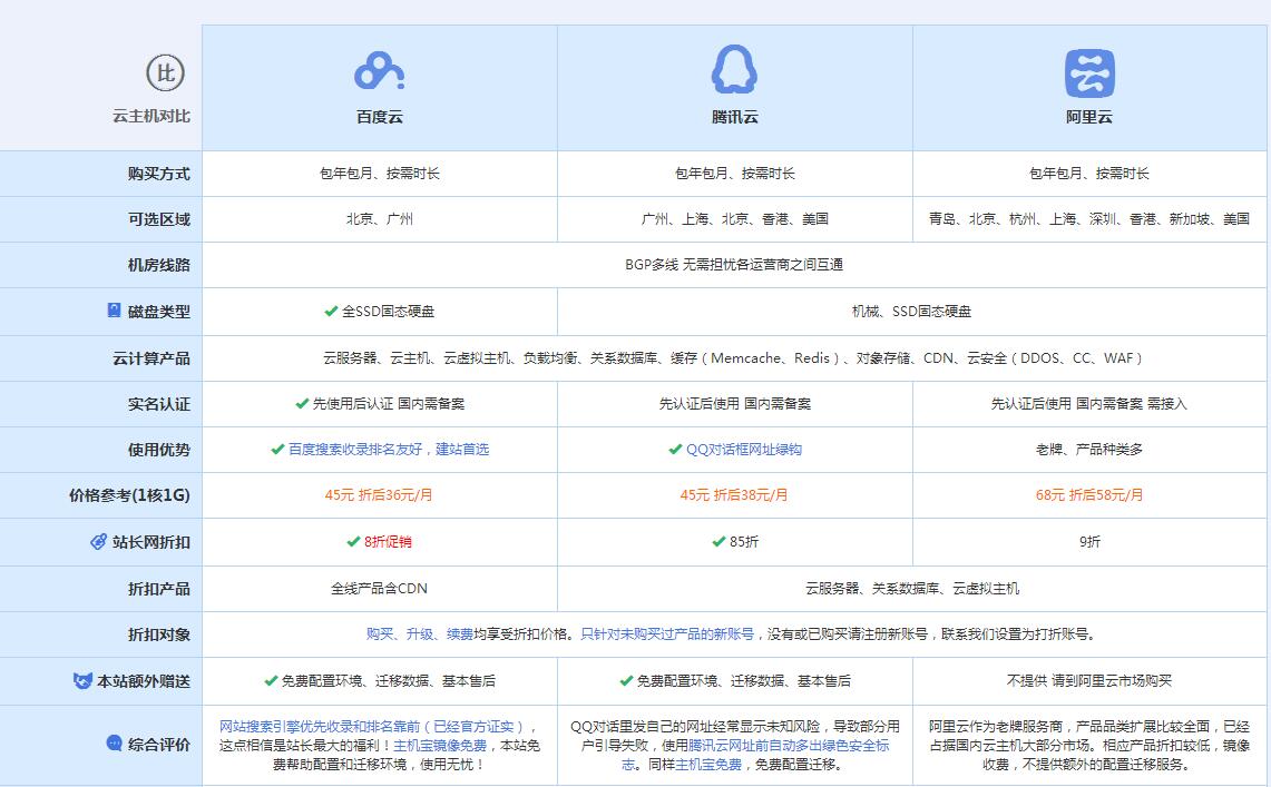 白云云主机代理对比.jpg